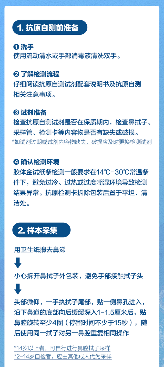 抗原檢測試劑盒使用方法膠體金法（圖片、文字）