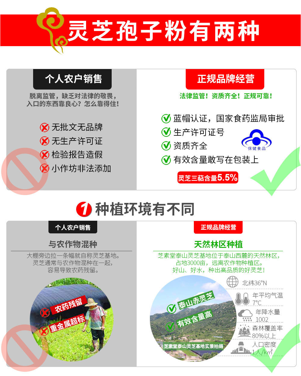 怎樣才能買到正宗的靈芝孢子粉，看了下次就再也不會買錯了！