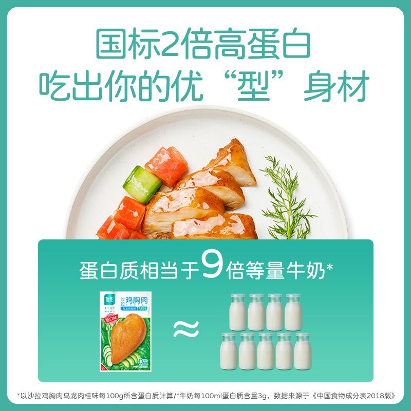 雞胸肉一般在哪里買? 雞胸肉一般在哪里買?