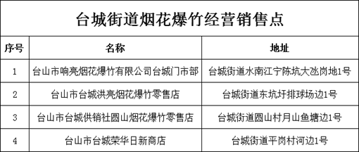 臺山轄區共有4個煙花爆竹零售點.png
