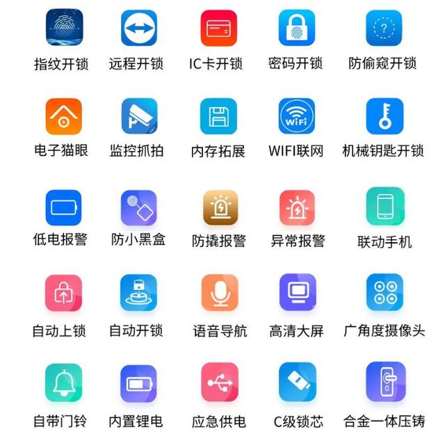 安全性也別傳統的機械鑰匙安全很多.jpeg 安全性也別傳統的機械鑰匙安全很多.jpeg