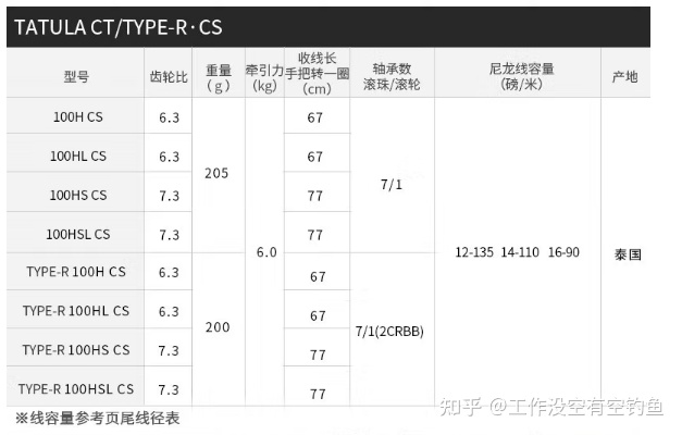 大蜘蛛2 大蜘蛛2