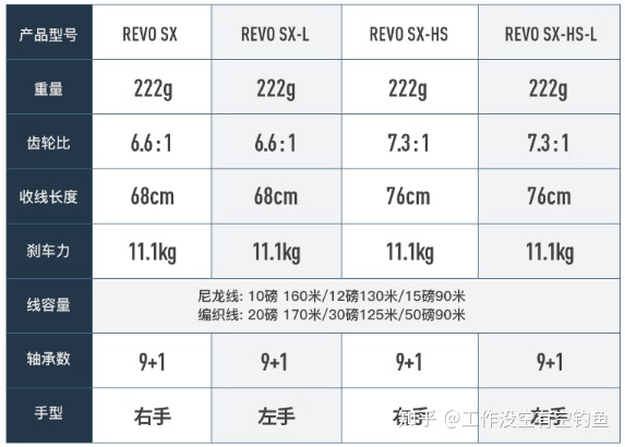 REVO4 SX的參數(shù)如下 REVO4 SX的參數(shù)如下