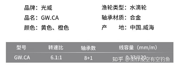 小黃輪的參數(shù) 小黃輪的參數(shù)