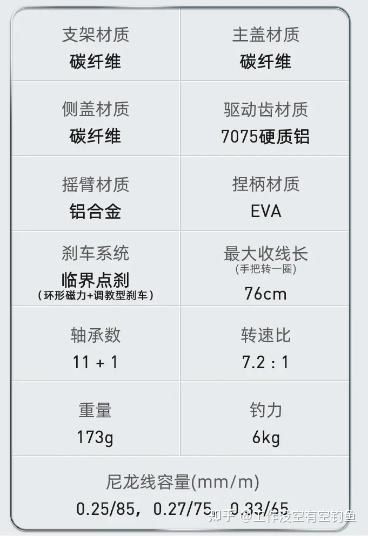 怒鯊的參數(shù)如下 怒鯊的參數(shù)如下