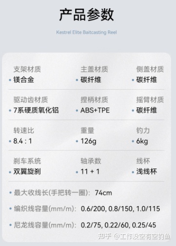 凌隼微物水滴輪的參數(shù)如下:.jpg 凌隼微物水滴輪的參數(shù)如下:.jpg