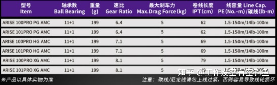 阿瑞斯ARISE的參數(shù)如下 阿瑞斯ARISE的參數(shù)如下