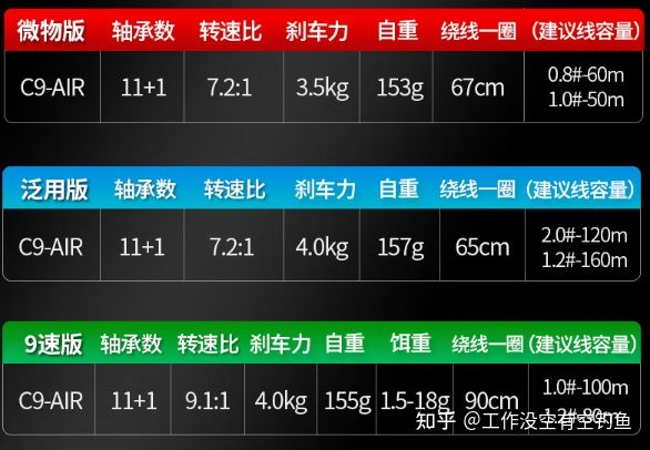 品釣 C9 - air 微物水滴輪的參數(shù)如下.jpg 品釣 C9 - air 微物水滴輪的參數(shù)如下.jpg