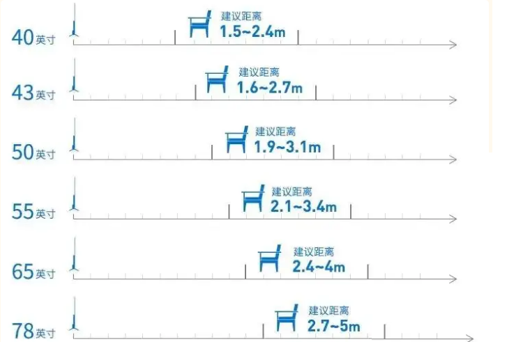 2024年電視機選購攻略！購買電視的時候需要注意哪些問題？