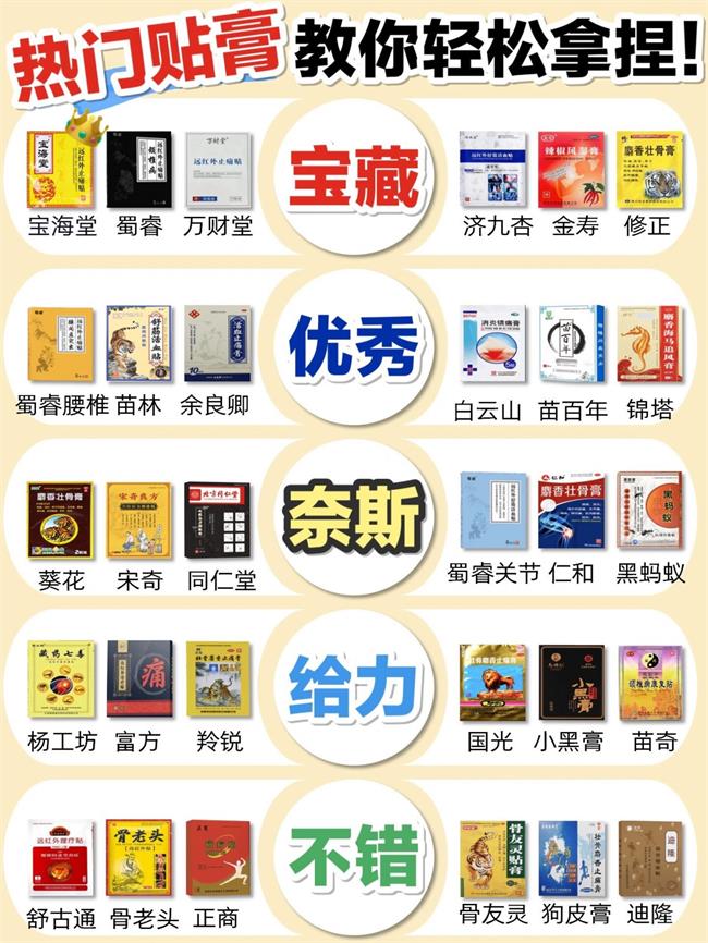 實力拿捏了！腰肌勞損這樣買貼膏才不踩雷！